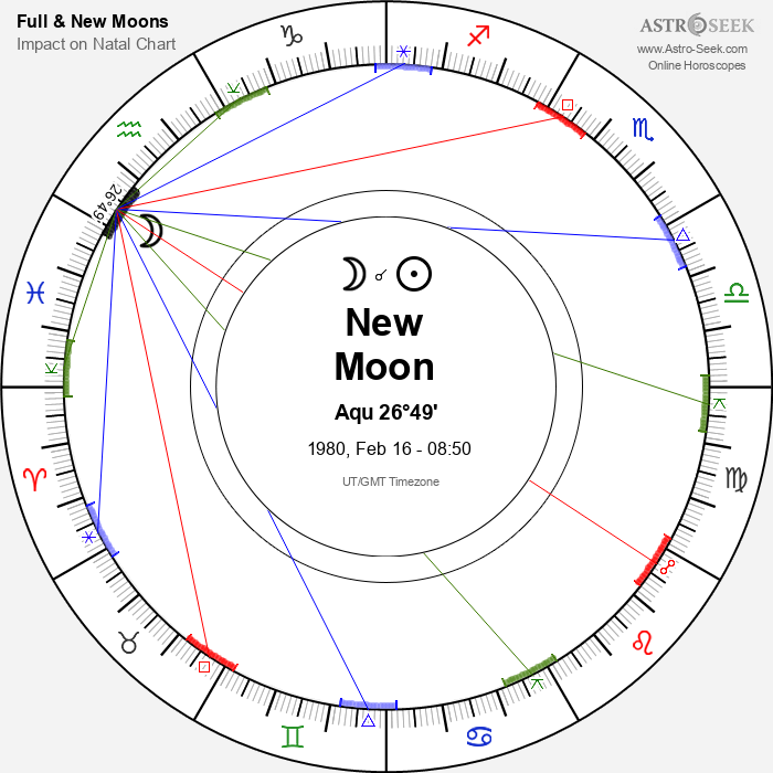 New Moon, Solar Eclipse in Aquarius - 16 February 1980