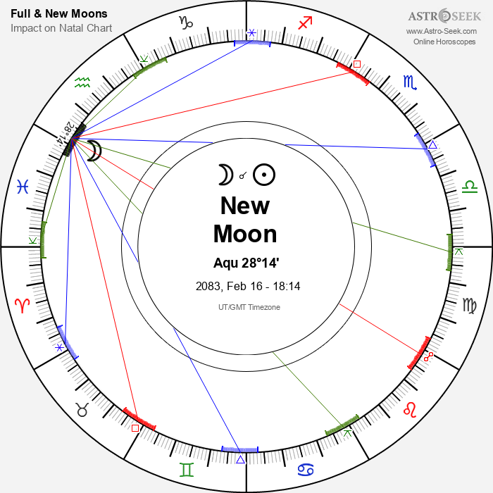 New Moon, Solar Eclipse in Aquarius - 16 February 2083