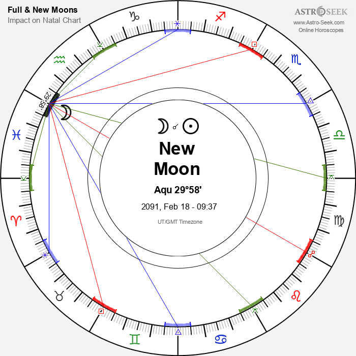 New Moon, Solar Eclipse in Aquarius - 18 February 2091