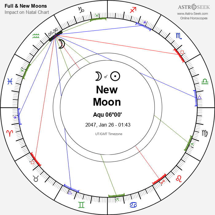 New Moon, Solar Eclipse in Aquarius - 26 January 2047