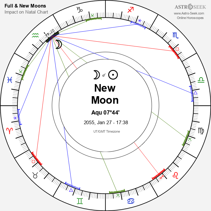 New Moon, Solar Eclipse in Aquarius - 27 January 2055