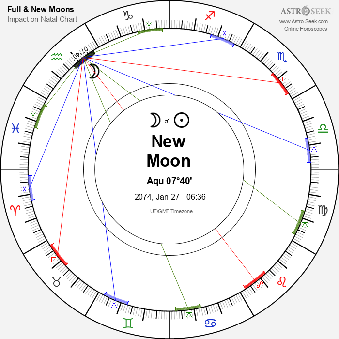 New Moon, Solar Eclipse in Aquarius - 27 January 2074