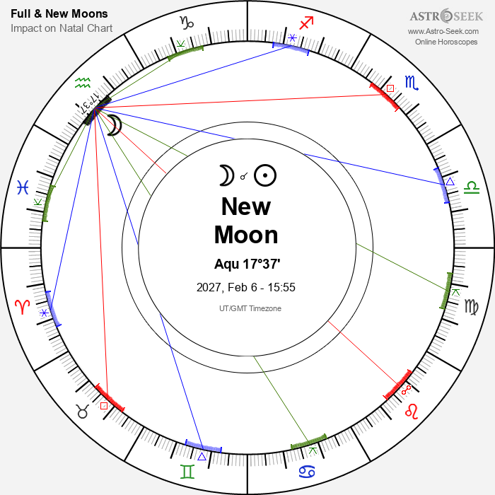 New Moon, Solar Eclipse in Aquarius - 6 February 2027
