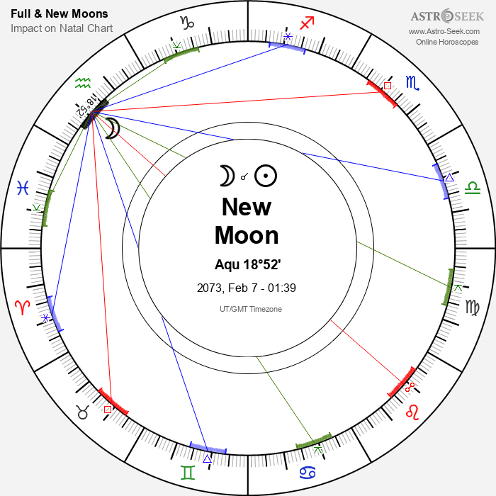 New Moon, Solar Eclipse in Aquarius - 7 February 2073