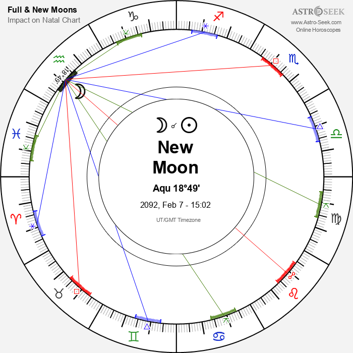 New Moon, Solar Eclipse in Aquarius - 7 February 2092