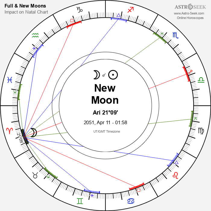 New Moon, Solar Eclipse in Aries - 11 April 2051