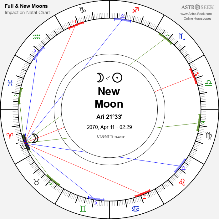 New Moon, Solar Eclipse in Aries - 11 April 2070