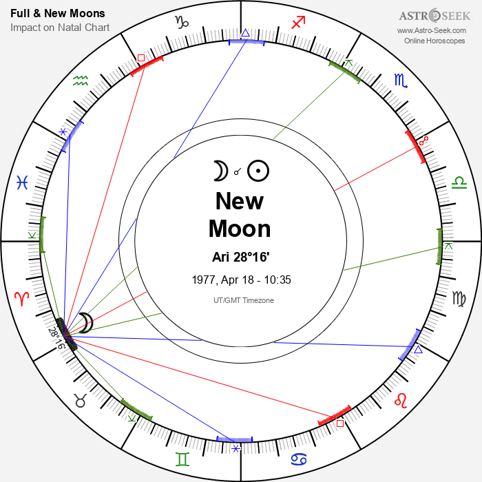 New Moon, Solar Eclipse in Aries - 18 April 1977