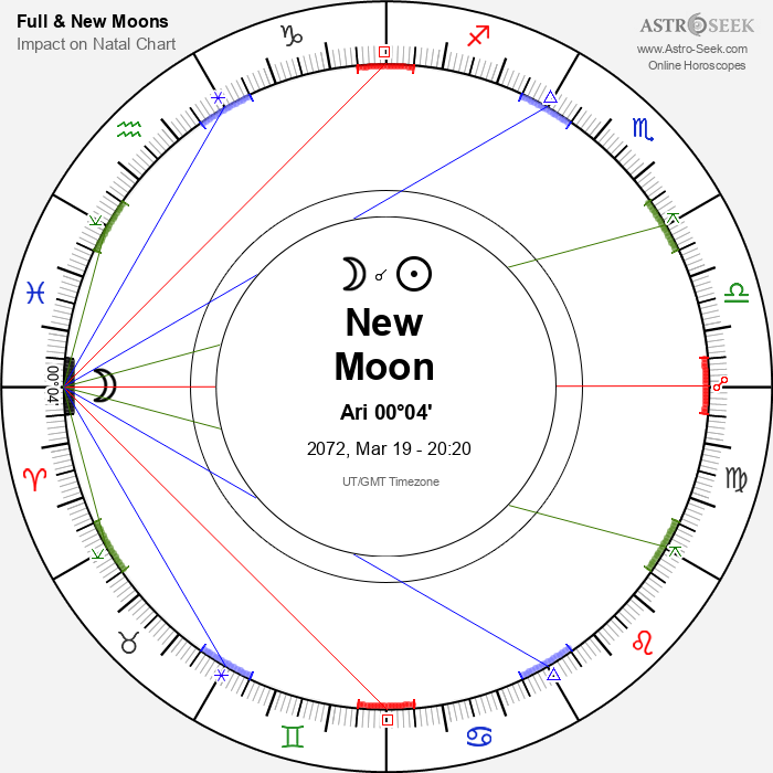 New Moon, Solar Eclipse in Aries - 19 March 2072
