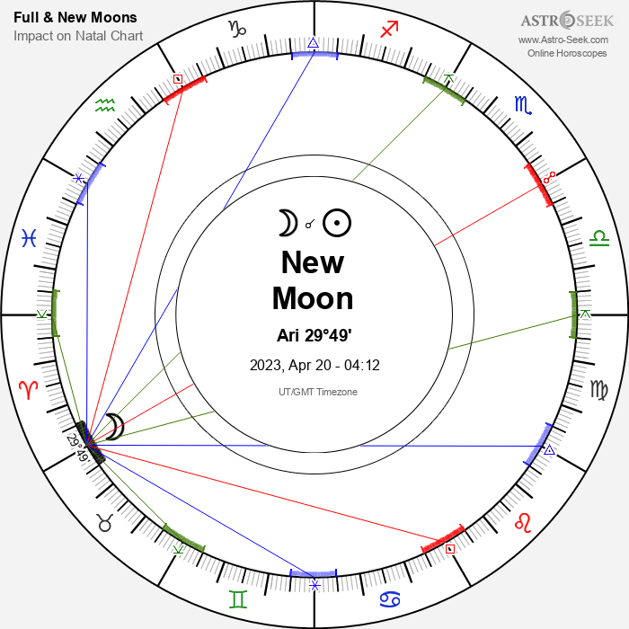 New Moon, Solar Eclipse in Aries - 20 April 2023