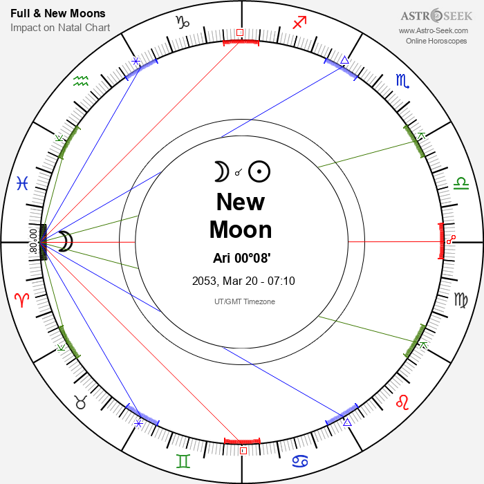 New Moon, Solar Eclipse in Aries - 20 March 2053