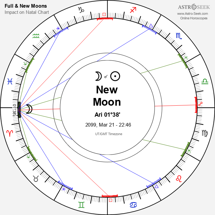 New Moon, Solar Eclipse in Aries - 21 March 2099