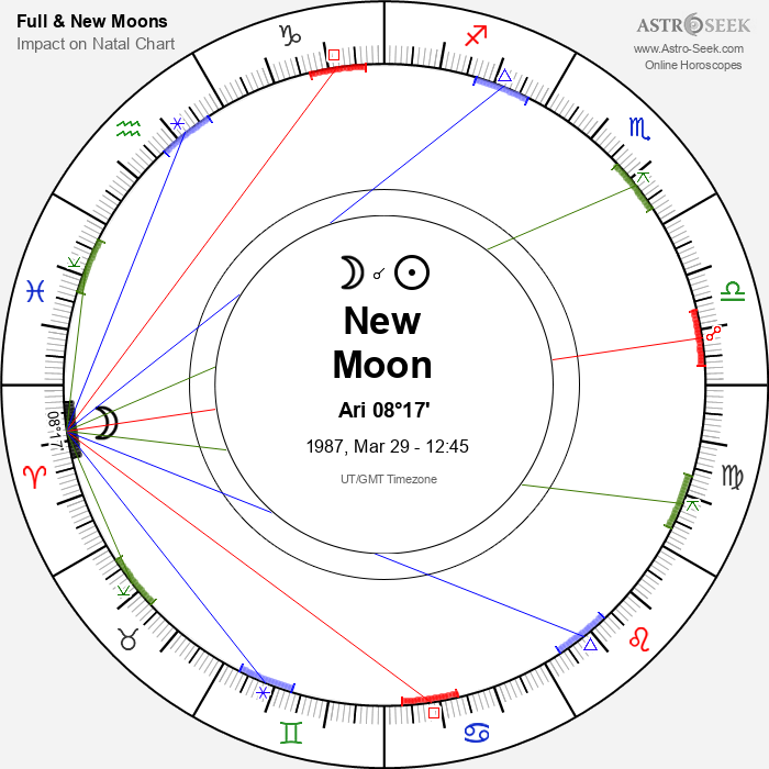 New Moon, Solar Eclipse in Aries - 29 March 1987