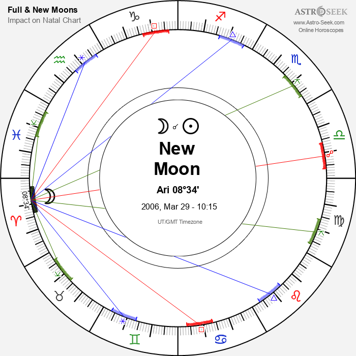 New Moon, Solar Eclipse in Aries - 29 March 2006