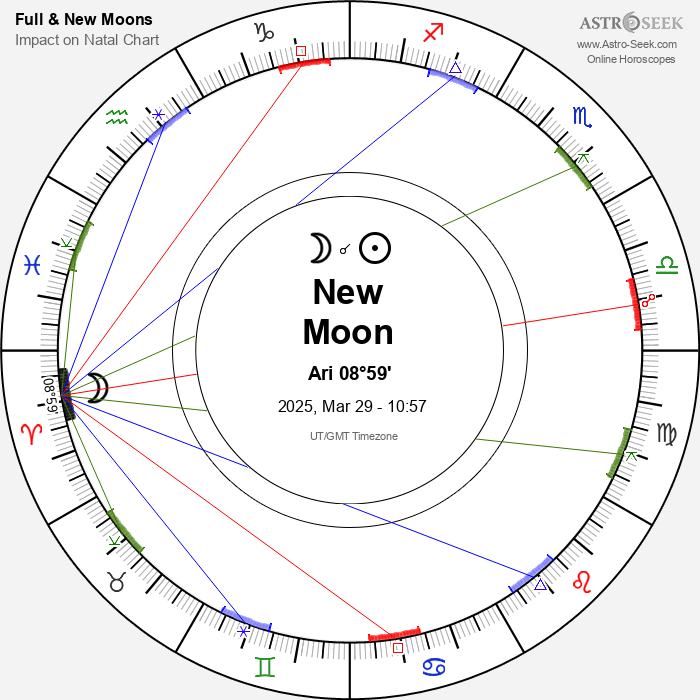 New Moon, Solar Eclipse in Aries - 29 March 2025