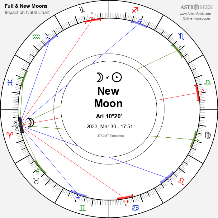 New Moon, Solar Eclipse in Aries - 30 March 2033