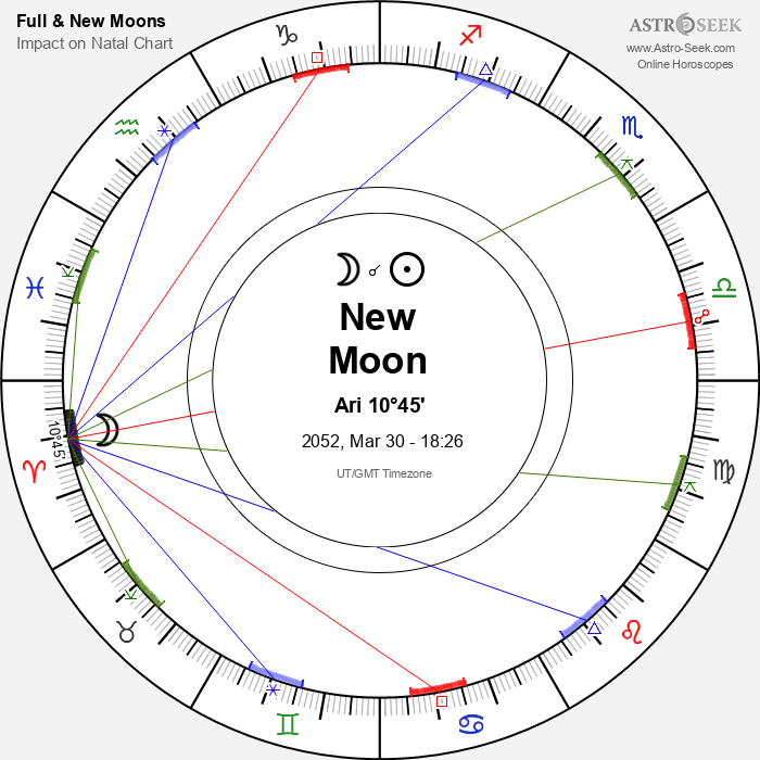 New Moon, Solar Eclipse in Aries - 30 March 2052