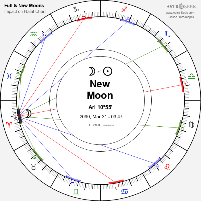 New Moon, Solar Eclipse in Aries - 31 March 2090