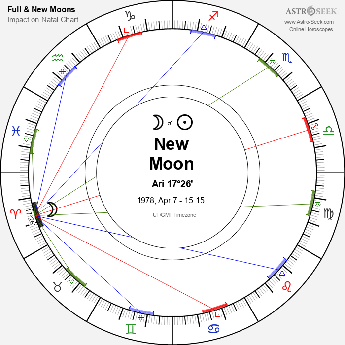 New Moon, Solar Eclipse in Aries - 7 April 1978