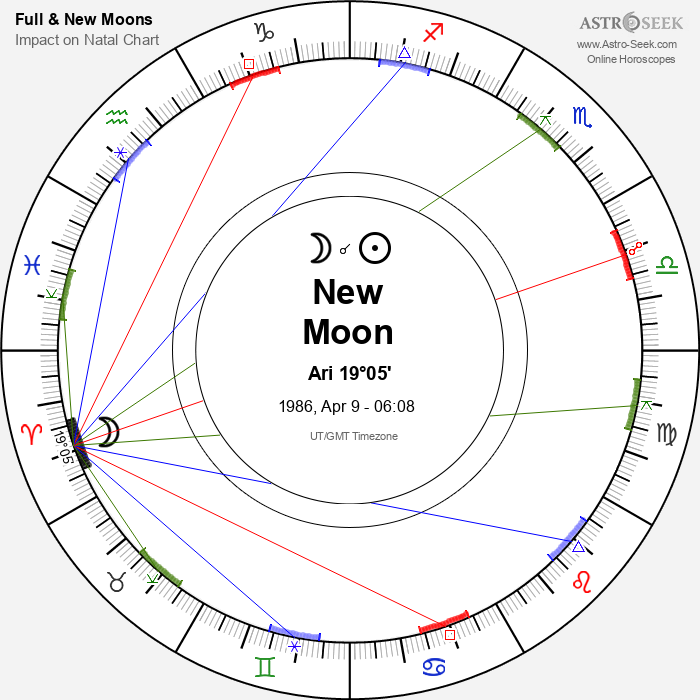 New Moon, Solar Eclipse in Aries - 9 April 1986