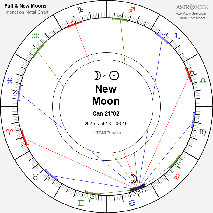 New Moon, Solar Eclipse in Cancer - 13 July 2075