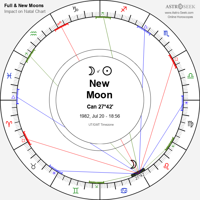 New Moon, Solar Eclipse in Cancer - 20 July 1982