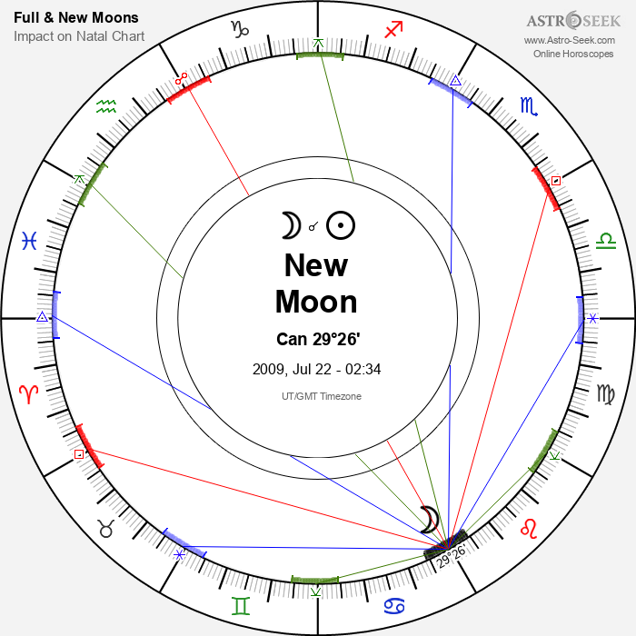 New Moon, Solar Eclipse in Cancer - 22 July 2009