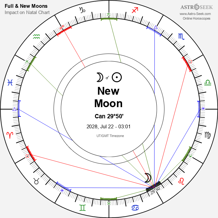 New Moon, Solar Eclipse in Cancer - 22 July 2028