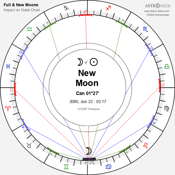 New Moon, Solar Eclipse in Cancer - 22 June 2085