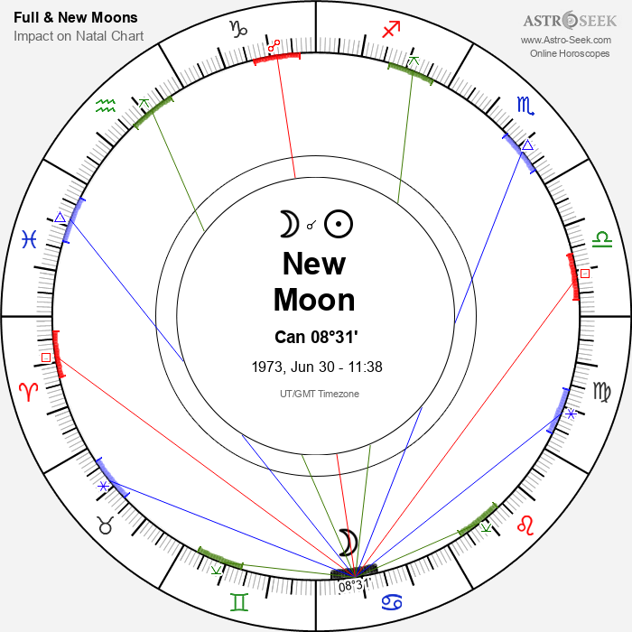 New Moon, Solar Eclipse in Cancer - 30 June 1973