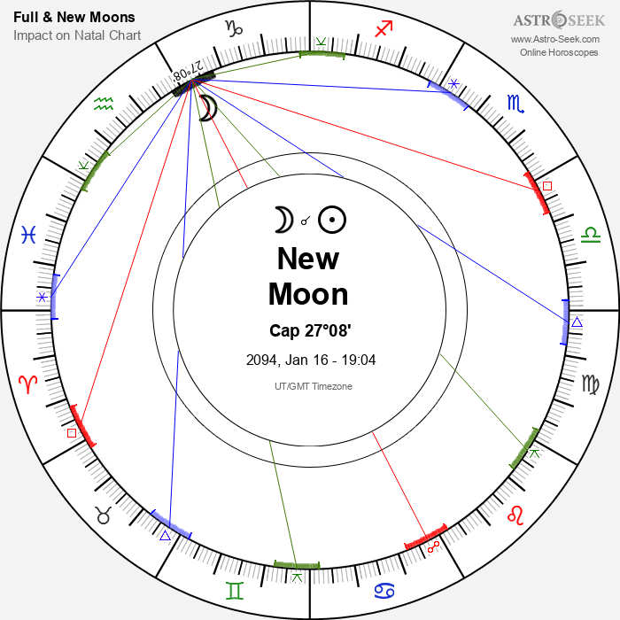 New Moon, Solar Eclipse in Capricorn - 16 January 2094