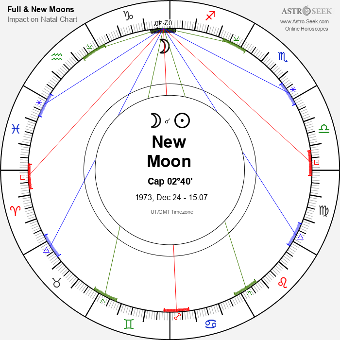 New Moon, Solar Eclipse in Capricorn - 24 December 1973