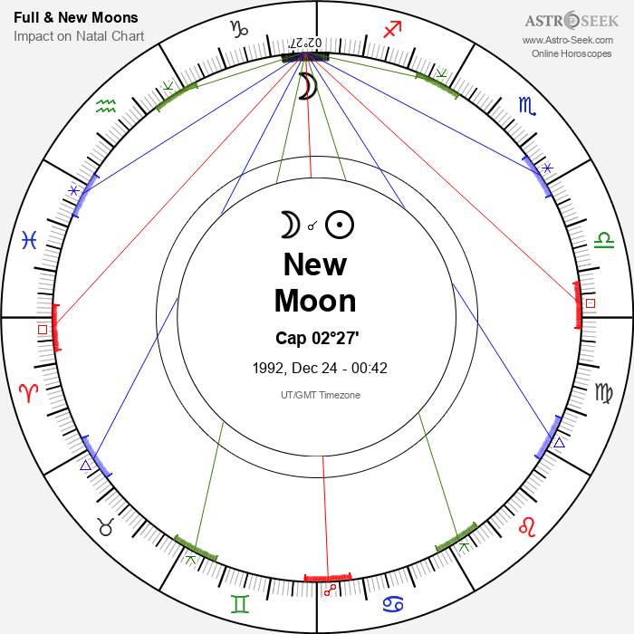 New Moon, Solar Eclipse in Capricorn - 24 December 1992