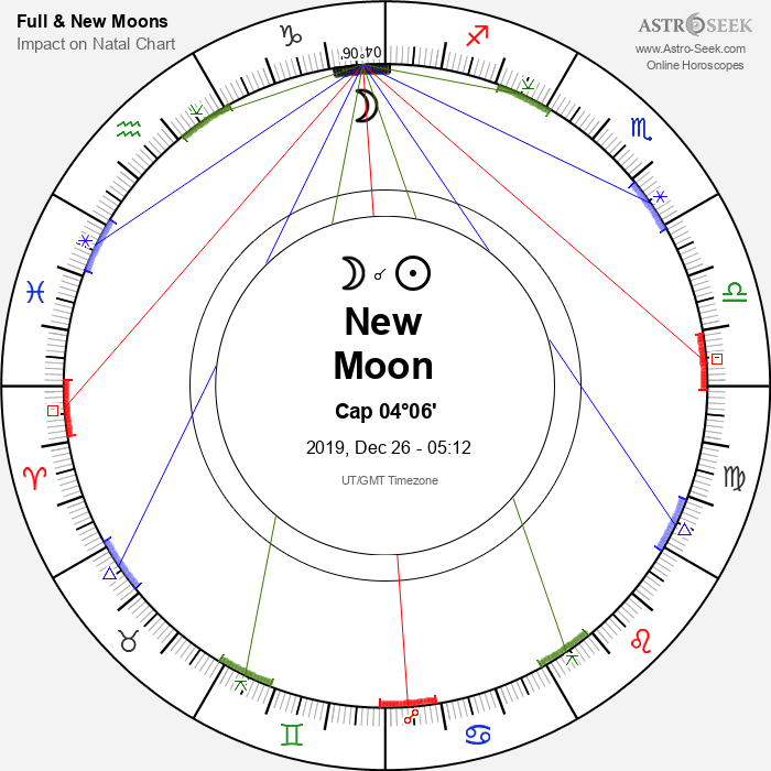 New Moon, Solar Eclipse in Capricorn - 26 December 2019