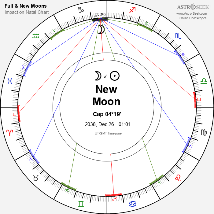 New Moon, Solar Eclipse in Capricorn - 26 December 2038