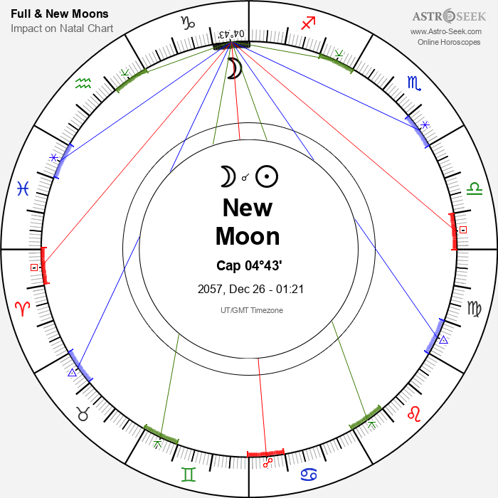 New Moon, Solar Eclipse in Capricorn - 26 December 2057