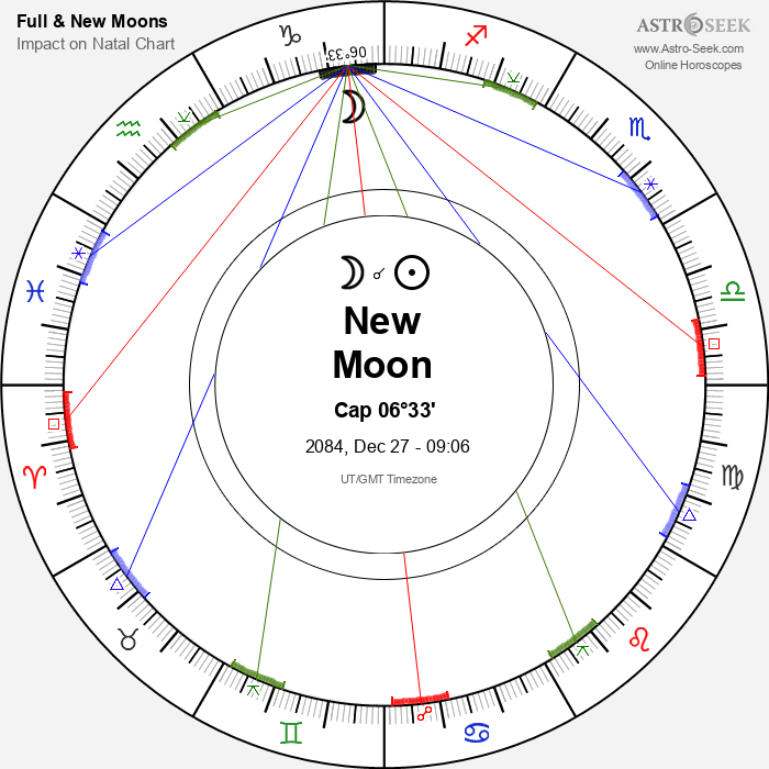 New Moon, Solar Eclipse in Capricorn - 27 December 2084