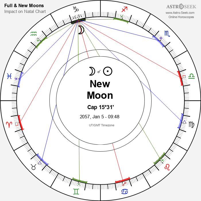 New Moon, Solar Eclipse in Capricorn - 5 January 2057