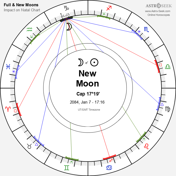 New Moon, Solar Eclipse in Capricorn - 7 January 2084