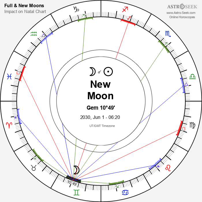 New Moon, Solar Eclipse in Gemini - 1 June 2030