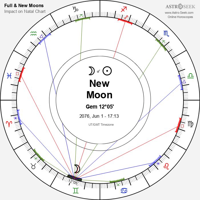 New Moon, Solar Eclipse in Gemini - 1 June 2076