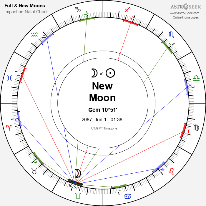 New Moon, Solar Eclipse in Gemini - 1 June 2087