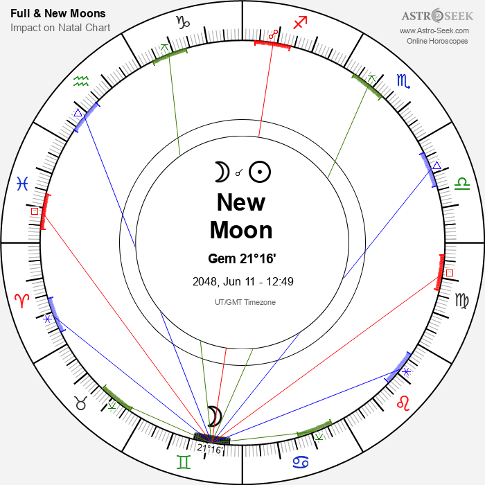 New Moon, Solar Eclipse in Gemini - 11 June 2048