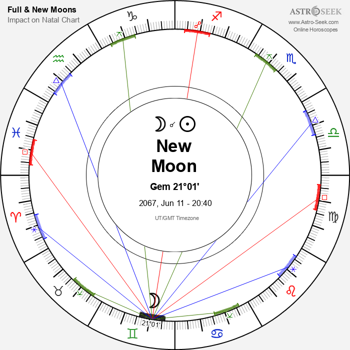 New Moon, Solar Eclipse in Gemini - 11 June 2067