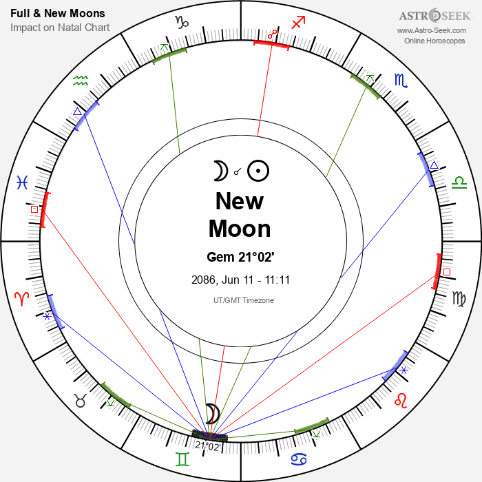 New Moon, Solar Eclipse in Gemini - 11 June 2086