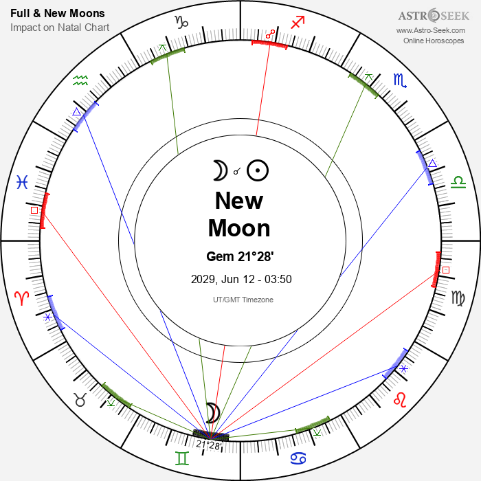 New Moon, Solar Eclipse in Gemini - 12 June 2029