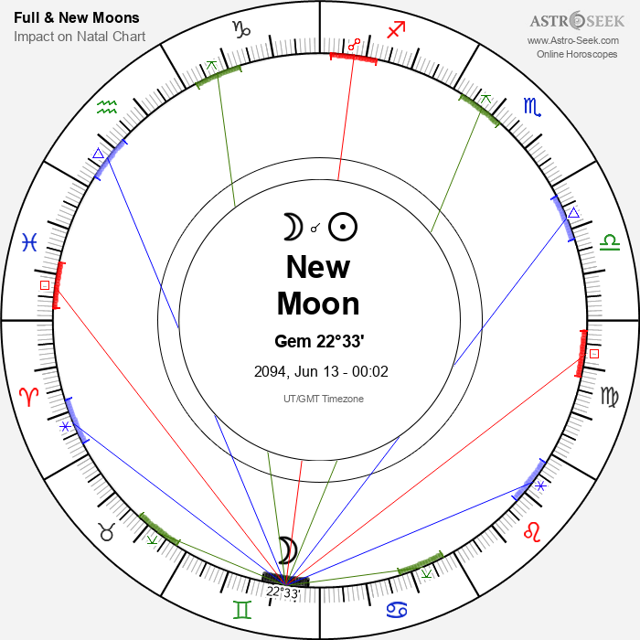 New Moon, Solar Eclipse in Gemini - 13 June 2094
