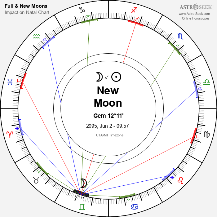 New Moon, Solar Eclipse in Gemini - 2 June 2095