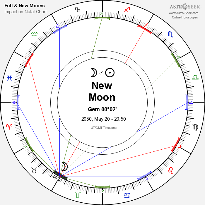New Moon, Solar Eclipse in Gemini - 20 May 2050