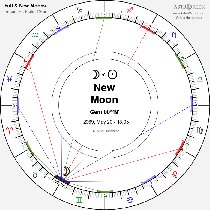 New Moon, Solar Eclipse in Gemini - 20 May 2069